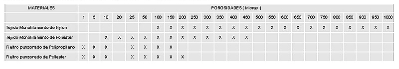 bolsas industriales